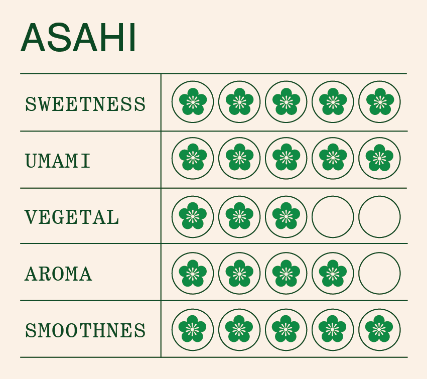 Single Cultivar Trio Limited Edition