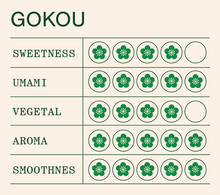 Single Cultivar Trio Limited Edition