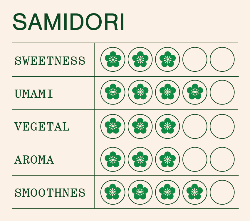 Single Cultivar Trio Limited Edition